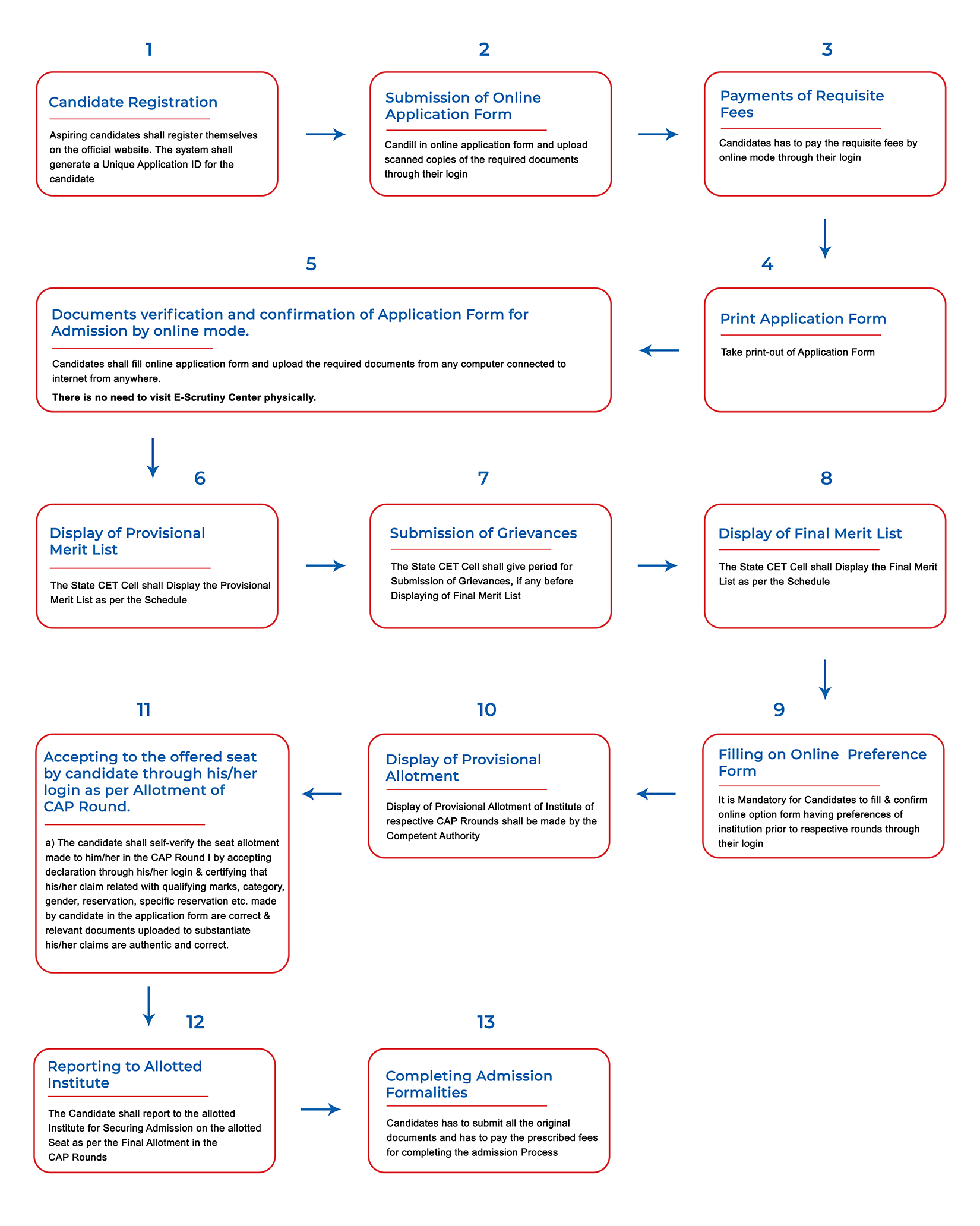 Admission process for MBA MMS Course in Oriental Institute of Management
